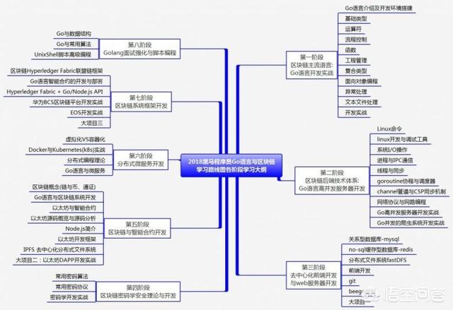 区块链讲座，什么是区块链技术？如何学习区块链？