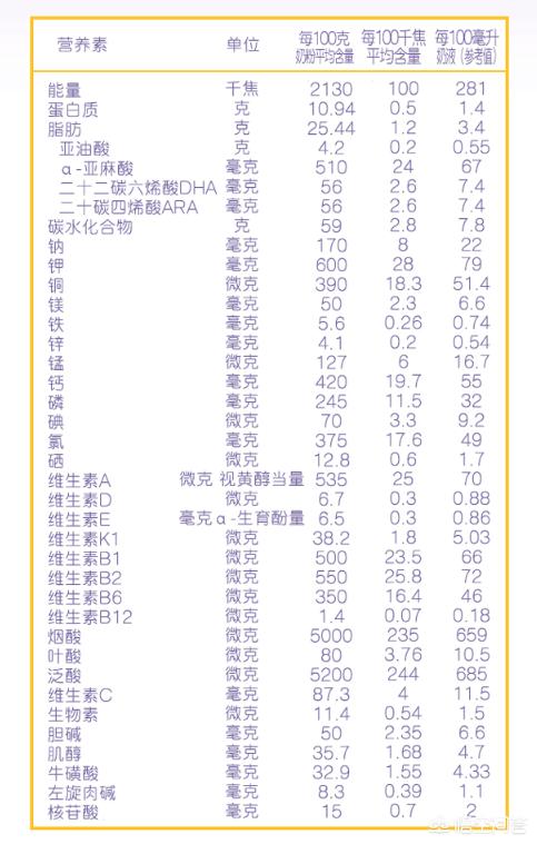 二个月宝宝乳糖不耐受症状:乳糖不耐受的宝宝，还能坚持母乳喂养吗？
