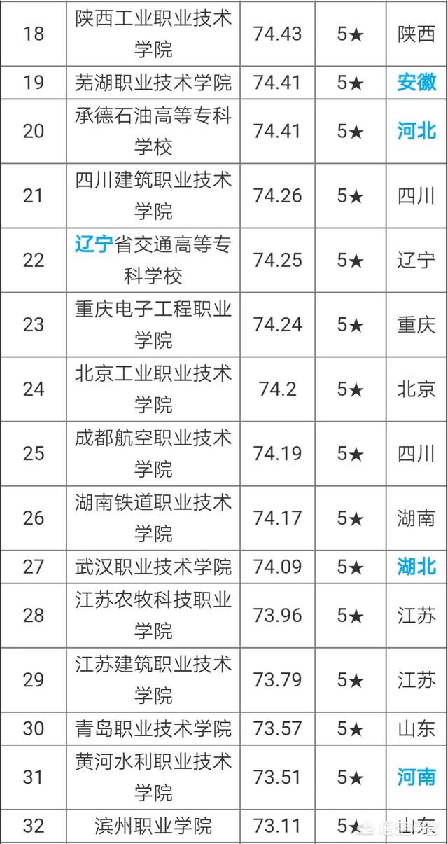 目前有哪些高校:目前有哪些高校教材管理系统