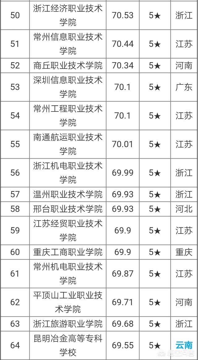 目前有哪些高校:目前有哪些高校教材管理系统