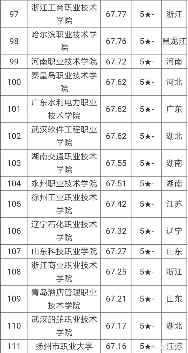 2017全国创新创业50强高校，全国高校科技创新50强，3个211杀入前十名，怎么看