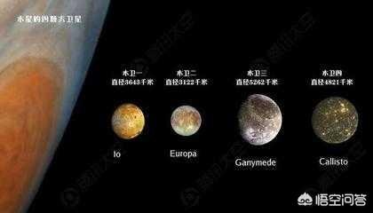 木星有几颗卫星:都是行星，木星有79颗卫星，地球1颗，为什么水星金星一颗没有