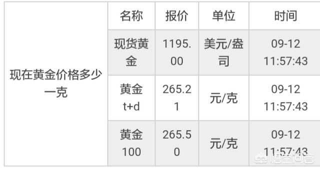 一吨黄金和一吨人民币,哪个更值钱？