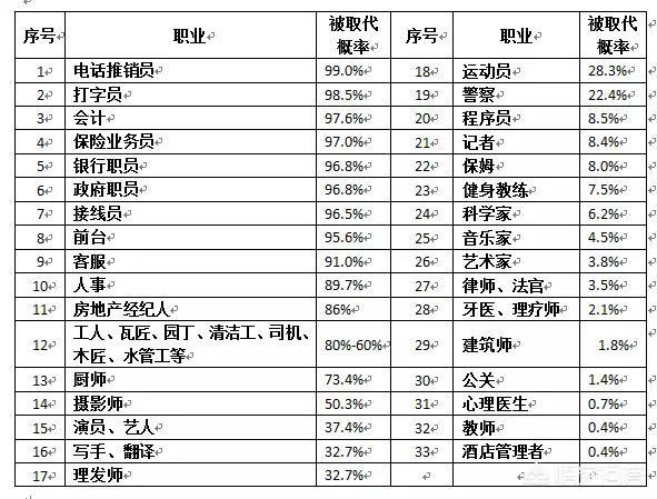 咨询转化新探索：机器人客服会取代人工客服吗，人工智能出来，未来5年或者10年会取代客服么？