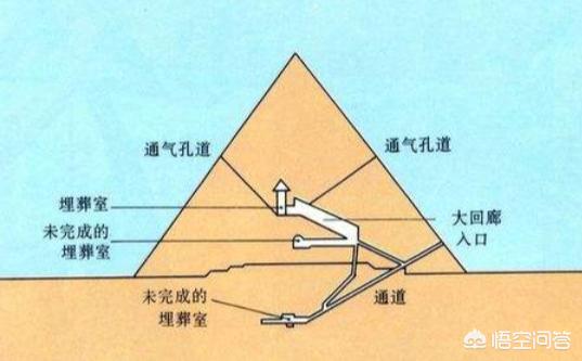 金字塔是外星人造的证据，金字塔真的是外星人建的吗有何依据呢