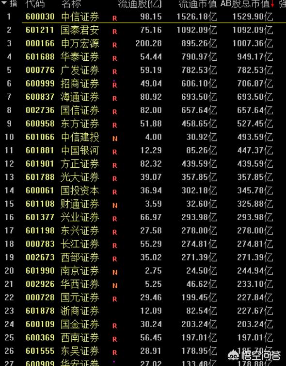 有人说券商板块从2015年以来，跌幅较大，而且有不断破新低之势，对此你怎么看？未来该板块