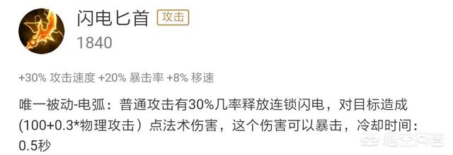 王者荣耀李白后期可以出电刀吗？