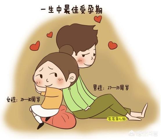 孕前要做什么准备