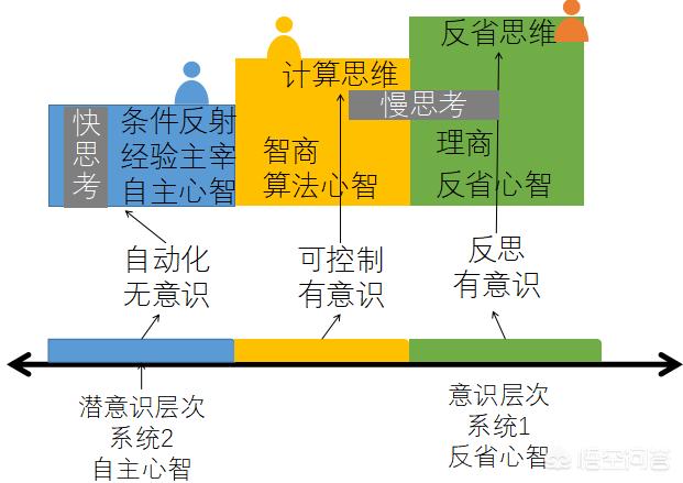 頭條問答 - 思維層次1階和2階有哪些區別,最高層次是幾階?(1個回答)