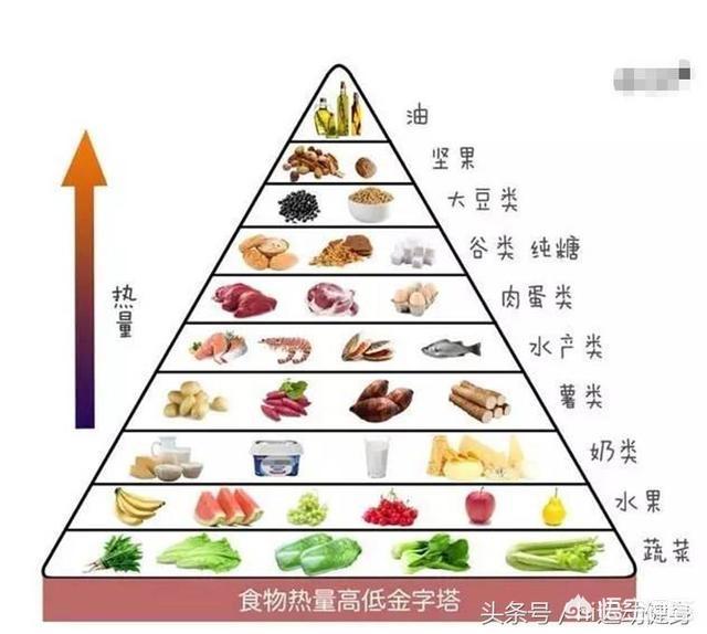 高热量食物有哪些？减肥应该注意哪些事项？