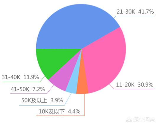 区块链讲座，什么是区块链技术？如何学习区块链？