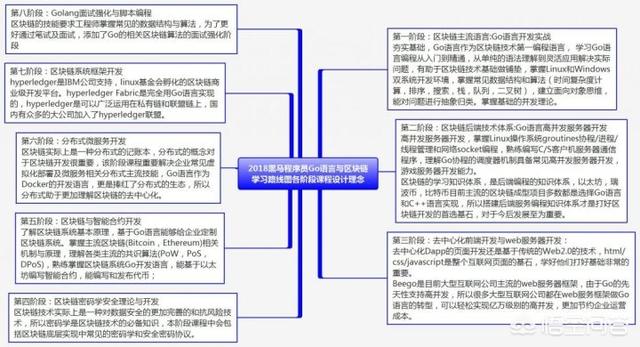 链圈区块链科技，10万本金进军区块链投资，应该注意哪些