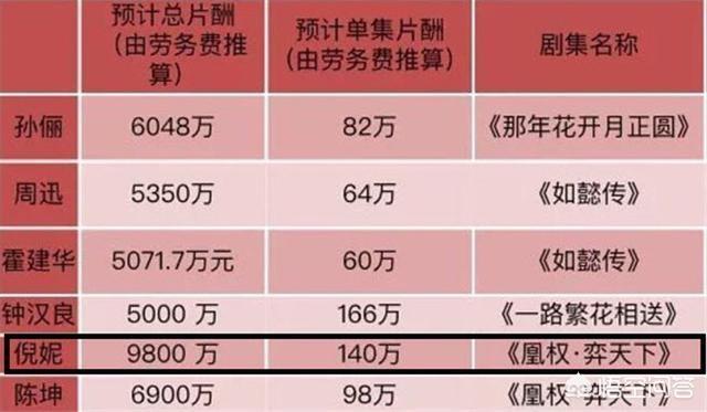 头条问答 - "综艺限薪令":单期节目片酬不超80万,你怎么看?(6个回答)
