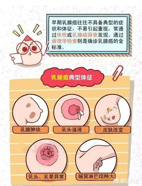 乳腺切除手术:乳腺癌手术切除后，后续化疗在乳腺外科做好，还是在肿瘤科做好？