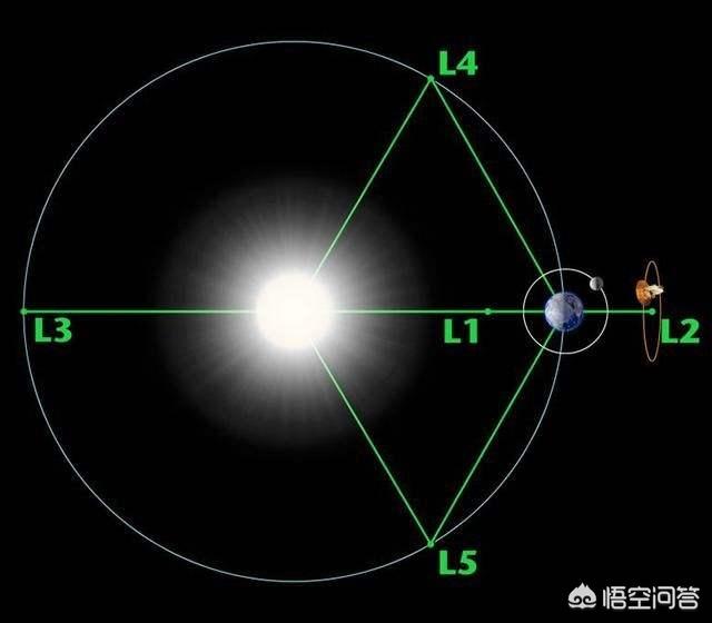 地球上方到多少米的時候就沒有引力了