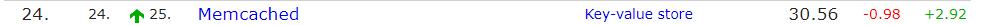 redis memcached mongodb,memcache、redis、mongodb优缺点是什么啊,怎么选？