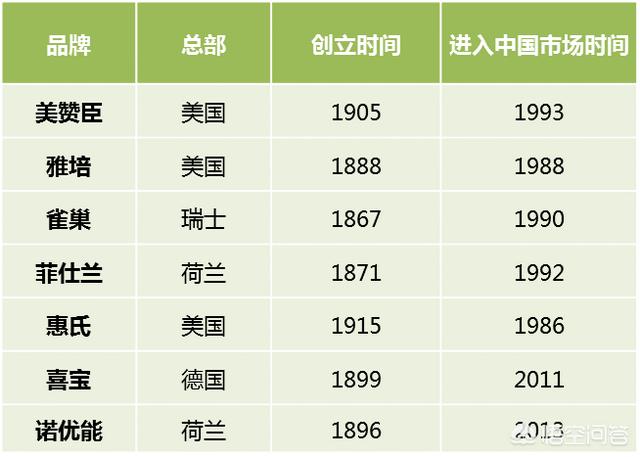 有哪些婴幼儿奶粉品牌具有百年历史？