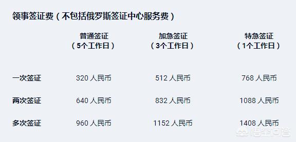 琥珀宫:第一次去俄罗斯旅游需要带多少钱