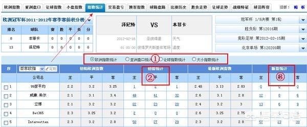 中国彩客网专业足球彩票:竞彩足球怎样买可以稳赚不赔？