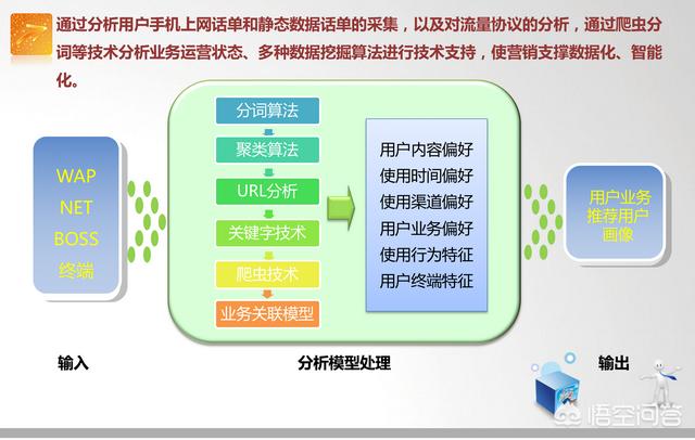 什么叫精准营销，怎样运用大数据进行精准营销