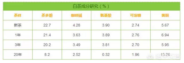 抗衰老喝什么茶是最好的方法,菊花配枸杞泡茶，可以防衰老吗？