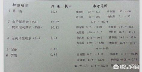 性激素:性激素六项能查出啥病 性激素六项对备孕有多重要？