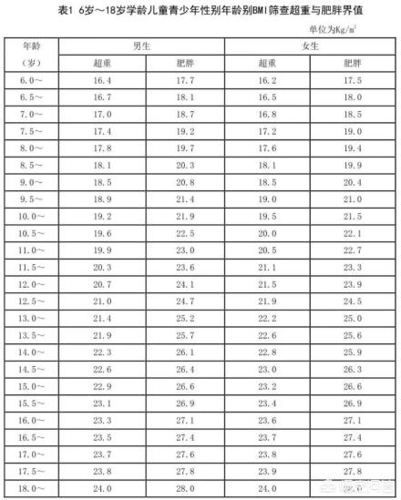 悟空问答 女生13岁 身高152cm 体重多少算正常呢 5个回答