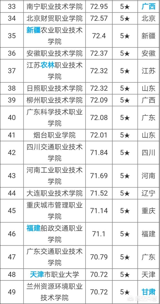 2017全国创新创业50强高校，全国高校科技创新50强，3个211杀入前十名，怎么看