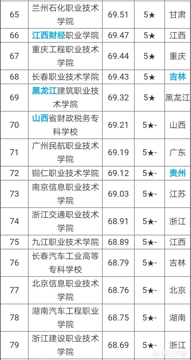 2017全国创新创业50强高校，全国高校科技创新50强，3个211杀入前十名，怎么看