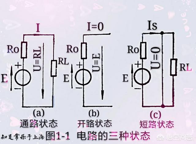 什么是短路？