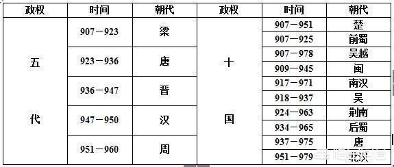 金国历史:为什么历史上的金国很少被提起呢？
