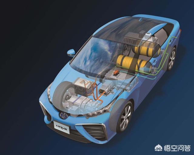 氢气新能源汽车，氢能源车何时会来到我们身边？