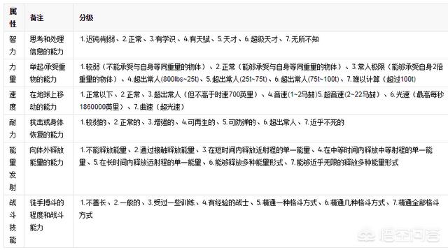 请问有没有漫威英雄实力数据？他们的排行是什么？