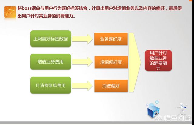 什么叫精准营销，怎样运用大数据进行精准营销