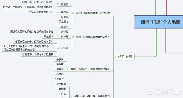 最近老板让我策划下品牌推广,请问品牌推广怎么做？