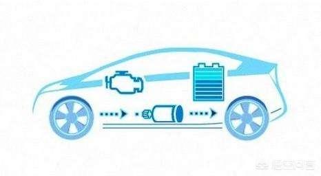 混合动力是新能源汽车吗，新能源汽车、混合动力车、汽油车哪个好为什么