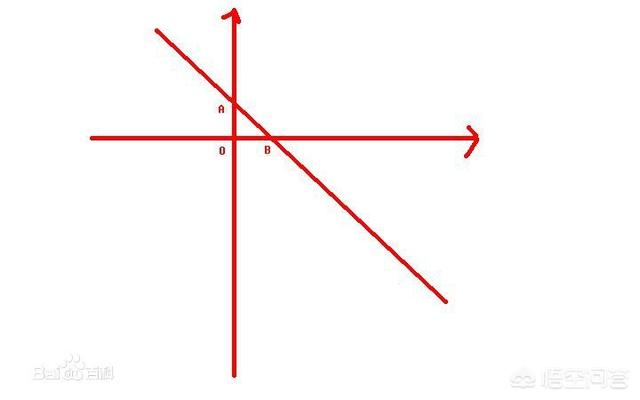 头条问答 一元一次方程与一次函数 有哪些区别 中考数学压轴题的回答 0赞