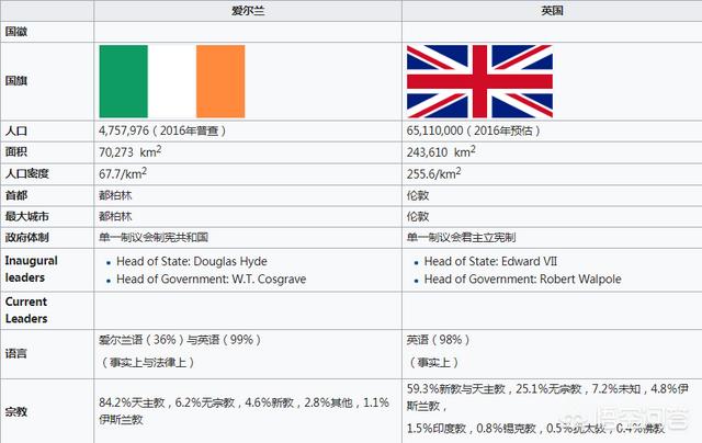 英格兰,苏格兰,爱尔兰和英国是什么关系（爱尔兰北爱尔兰和英国是什么关系）