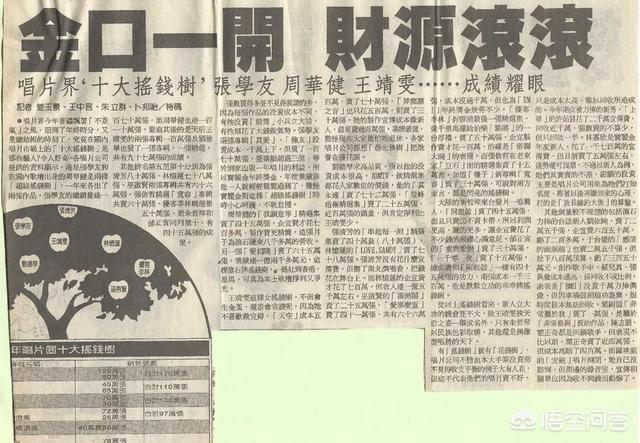 张清芳老公:歌后王菲巅峰时期到底有多红