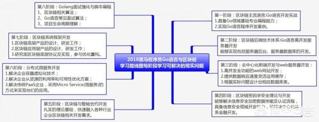 区块链讲座，什么是区块链技术？如何学习区块链？