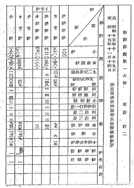 一个日本军队的山崎大队，拥有多少官兵，为何非常难打？插图104