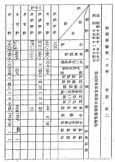 一个日本军队的山崎大队，拥有多少官兵，为何非常难打？插图104
