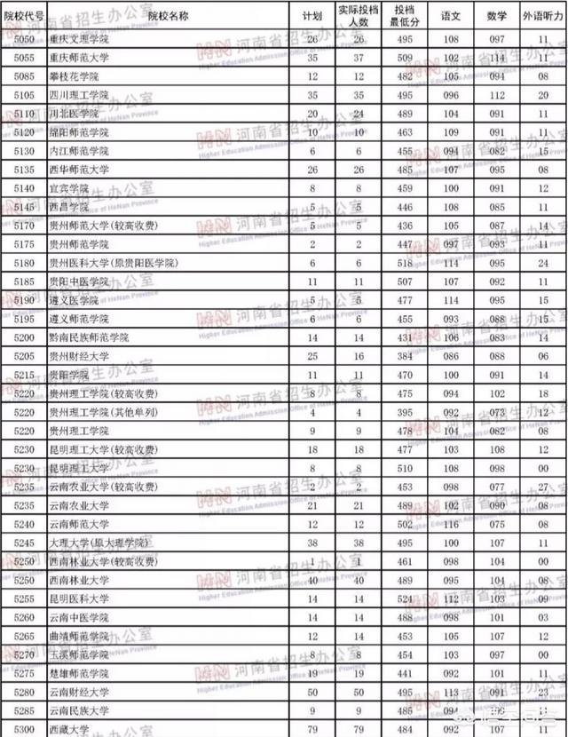 二本有哪些好学校,中国好的二本学校有哪些？