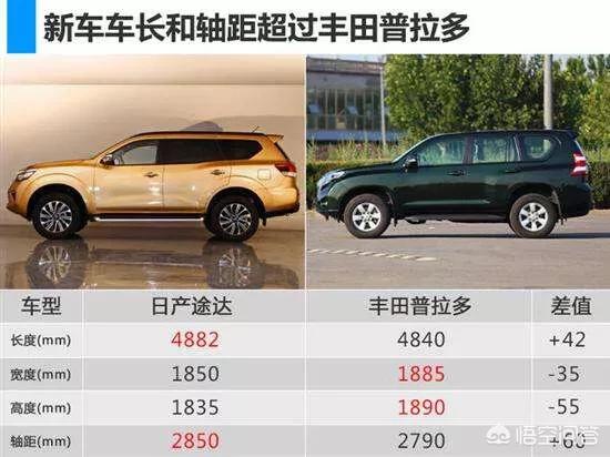 新能源越野汽车，10万左右，有哪些新能源汽车推荐？