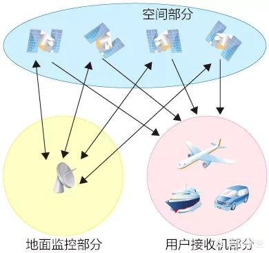 亲人手机没电了，怎么定位找人