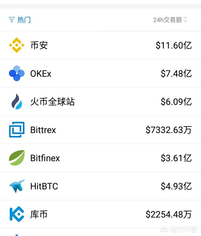长毛兔论坛手机版:都有哪些比较好的数字货币网站和论坛推荐？