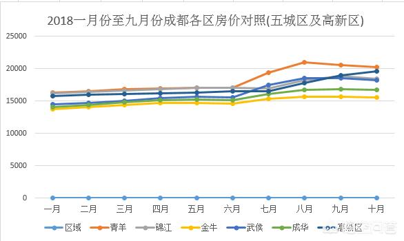 成都何兴丽现在:成都现在的房价适合购买吗？未来升值空间大吗？