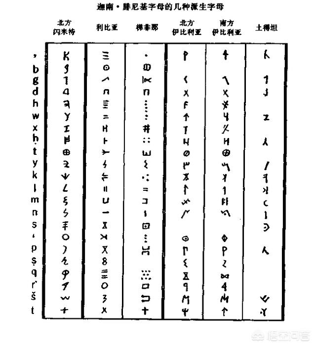26个字母是由谁发明的？怎样发明的？