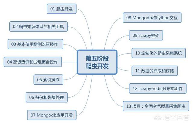 python 爬虫:想自己动手写网络爬虫，但是不会python，可以么？