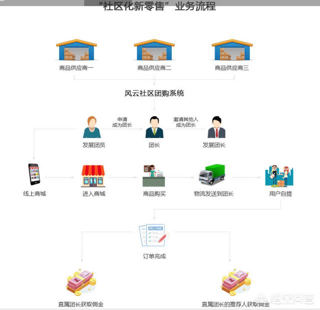 社区电商平台养成记:社区便利店如何和互联网结合才能产生更大利润？